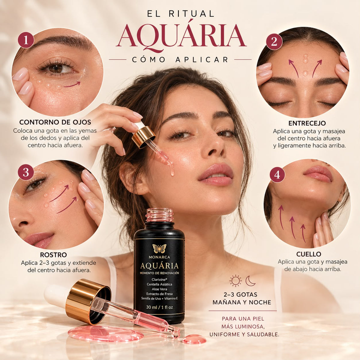 Aquária, Sérum Regenerador y Reafirmante